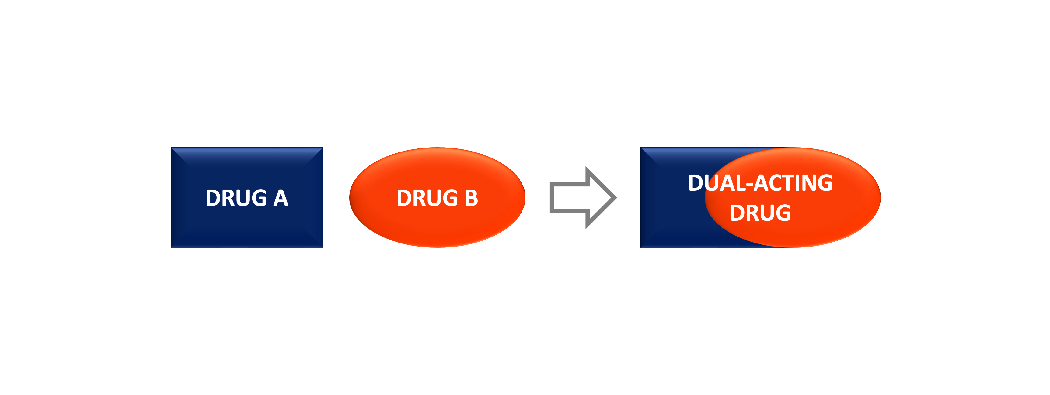 conceptual design of hybrid ligands